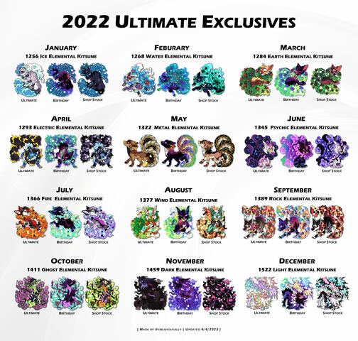 2022 Patreon Ultimate Exclusives
