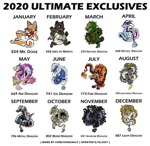 2020 Ultimate Exclusives