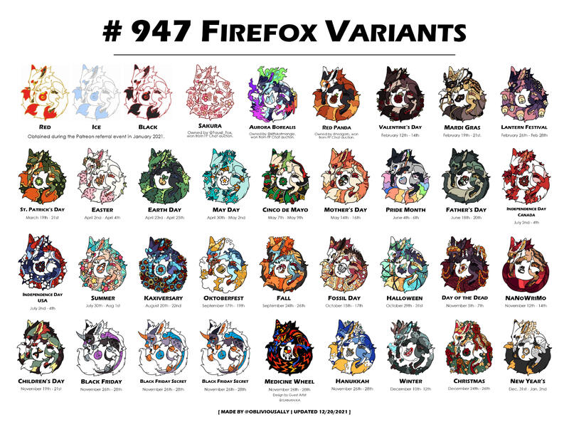 947 Firefox Variants